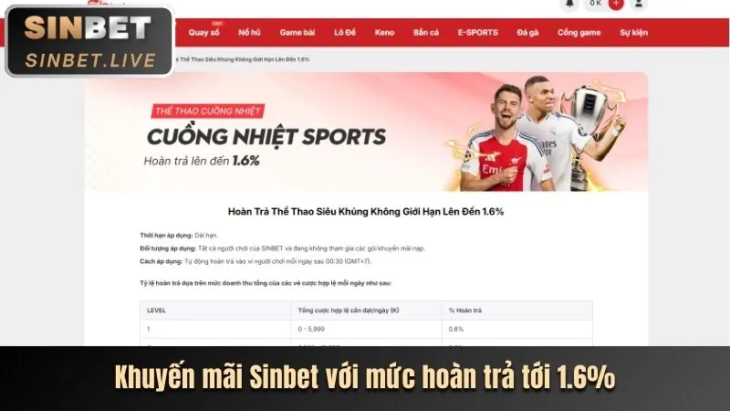 Khuyến mãi hoàn trả hàng tuần cho game bắn cá SBOBET
